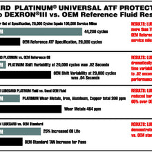 Lubegard 63015 Platinum Universal ATF Protectant, 5 Gallon