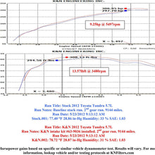 K&N Cold Air Intake Kit: High Performance, Guaranteed to Increase Horsepower: 2012-2019 Toyota Tundra 5.7L V8,63-9036