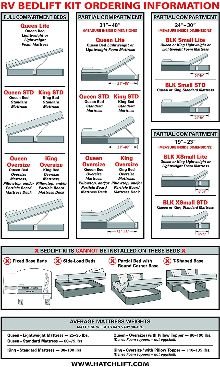 Hatchlift Products Bedlift Kit King Standard