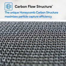 LUFTT HEPA & Carbon Combined Cabin Air Filter LHC126 - for Hyundai/Kia, Fits Palisade (97133-S8100 replacement)