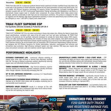 Triax Fleet Supreme ESP 10W-30 Ultimate Full Synthetic - Friction Modified - API CK-4 | Heavy Duty Diesel Engine Oil with Moly | Performance Boosted | Superb Powerstroke Performance (5 GAL Pail)