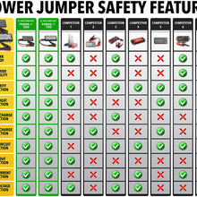 SCOSCHE PBJ700-1 PBJ700 PowerUp 700 Portable Car Jump Starter with 15,000 mAh 700A Battery Charger, Dual USB Ports and Built-in LED Flashlight for use with Vehicles, Boats, Motorcycles or ATV/UTV’s