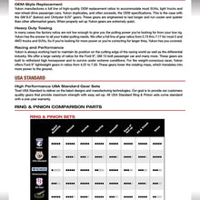 Yukon High Performance Ring & Pinion Gear Set for 2014 & Up GM 9.5" in a 3.73 Ratio