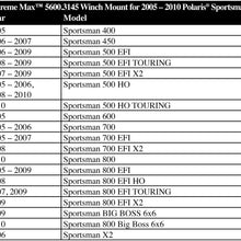 Extreme Max 5600.3145 ATV Winch Mount for Polaris Sportsman - 2005-2010