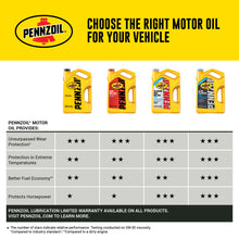 (3 Pack) Pennzoil 5W20 High Mileage Motor Oil, 5-quart container
