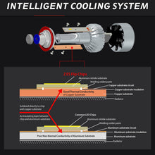 For Mercedes-Benz CLK550 B200 GL320 SL500 SL55 AMG H7 LED Headlight Bulbs Lamps