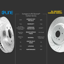 For 2004-2006 Mercedes-Benz E320, E350 Front Rear eLine Drilled Brake Rotors