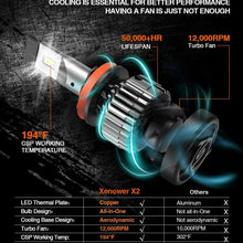 SEALIGHT X2 H11/H8/H9 LED Headlight Bulbs 6000K Bright White High Low Beam