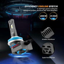 AUXBEAM H11 H8 H9 LED Headlight Kit Bulbs 6500K 50W 5000LM Super Bright F-P20