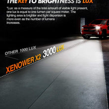 2xH11 LED Headlight Conversion Kit Low Beam Bulbs Super Bright 6000K White Light