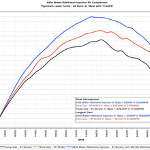 AEM V2 WATER METHANOL INJECTION KIT FOR IDC/MAF/MAP N/A TBO S/C 30-3350 TOYOTA