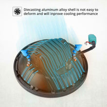 7inch CREE LED Headlight For Yamaha V-Star XVS 650 950 1100 1300 Classic Stryker