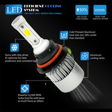 1955W 293250LM All In One LED 9007 Headlight Kit Hi/Lo Beam 6000K White Power