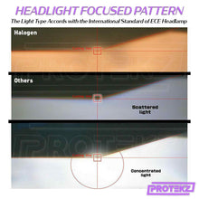 Protekz LED Fog Light Kit 2 Bulbs CREE H8 6000K for 2017 - 2019 Nissan Rogue