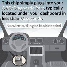 For 2019 Toyota Corolla - Performance Chip Tuning - Power Tuner