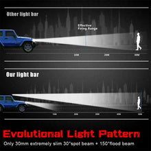 7" 60W Single Row Slim 4D LENS Spot Beam LED Light Bar Offroad Driving Fog Lamp