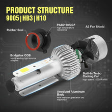 9005+9006 Combo LED Headlight Bulb Kit for Chevy Silverado1500 2500 HD 2001-2006