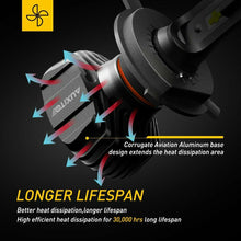 AUXITO LED 9003 H4 Headlight Kit High/Low Beam Bulbs 100W 6000K White 18000LM US