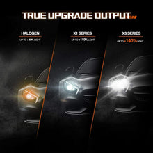 SEALIGHT X3 H11/H9 LED Headlight Bulbs White 6500K 10000LM Low Beam/Fog Lights