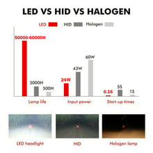 9007 HB5 LED Headlight Kit 12000LM for LINCOLN Town Car 1990-2002 High Low Beam