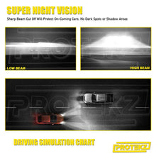 Protekz LED Fog Light Kit 2 Bulbs CREE H8 White for 2017 - 2019 Nissan Rogue