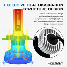 NOVSIGHT 10000LM H4/HB2/9003 LED Headlight Bulbs Dual Hi/Lo Kit 6500K Cool White