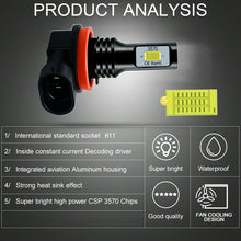 CHUSYYRAY H11 LED Headlight Low Beam Bulbs for Toyota Camry 2007-2014 100W 8000K