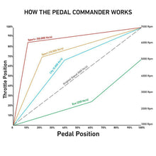 Pedal Commander Throttle Response Controller PC55-BT for Toyota Corolla 2014-20