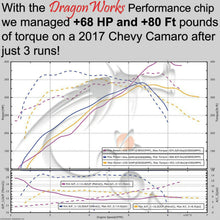 Fits 1996-2021 Nissan Rogue Sentra Tiida Titan Tsubame Performance Chip Tuner