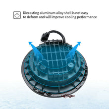 7'' Round Cree LED Headlights High Low Beam for Jeep Wrangler JK TJ LJ CJ Hummer