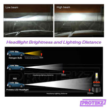 Protekz LED Fog Light Kit 2 Bulbs CREE H8 6000K for 2017 - 2019 Nissan Rogue