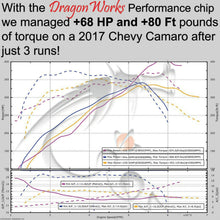 Fit 1996-2020 Toyota C-HR Camry Celica Corolla Performance Chip Tuner Programmer