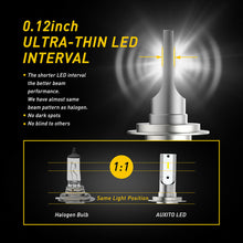 2X AUXITO H7 LED Headlight Bulb Kit High Low Beam 6500K Super White 20000LM EOA