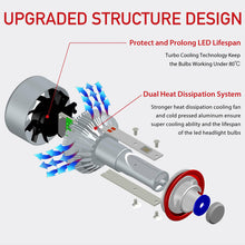 LASFIT H4 9003 HB2 LED Headlight Bulb Conversion Kit High Low Beam 6000K 7600LM