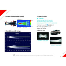 LED High Beam Bright White Headlight Bulb Replace For 2010-2012 Nissan Altima,2x