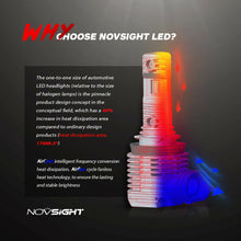 NOVSIGHT H11 H8 H9 40W 8000LM LED Headlight Bulbs Kit High/Low Beam 6000K White