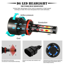 4-Side H11 LED Headlight Bulbs H8 H9 Kits 200W 32000LM Power 6000K White BLACK