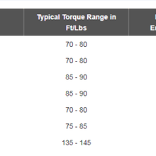 HUB CENTRIC WHEEL SPACERS ¦ 5x114.3 (5X4.5) ¦ 66.1 CB ¦12X1.25 ¦ 1 INCH 25MM